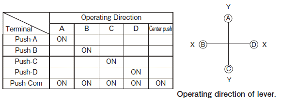 Alps Alpine RKJXT 4-Directional Stick Switch